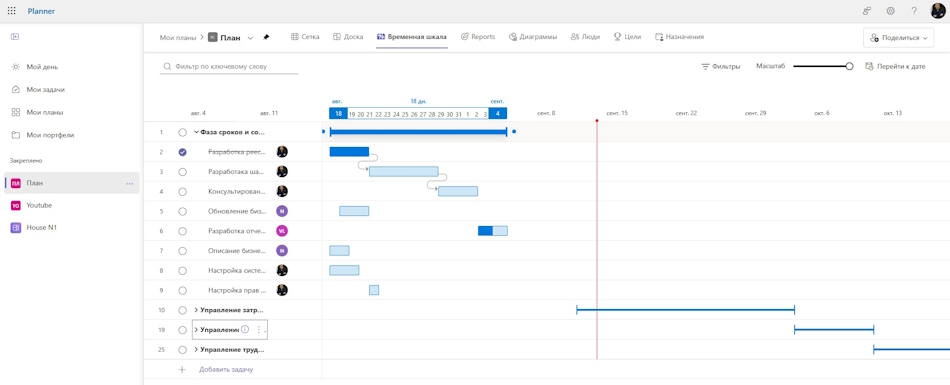 Перемещение суммарных задач в MS Planner