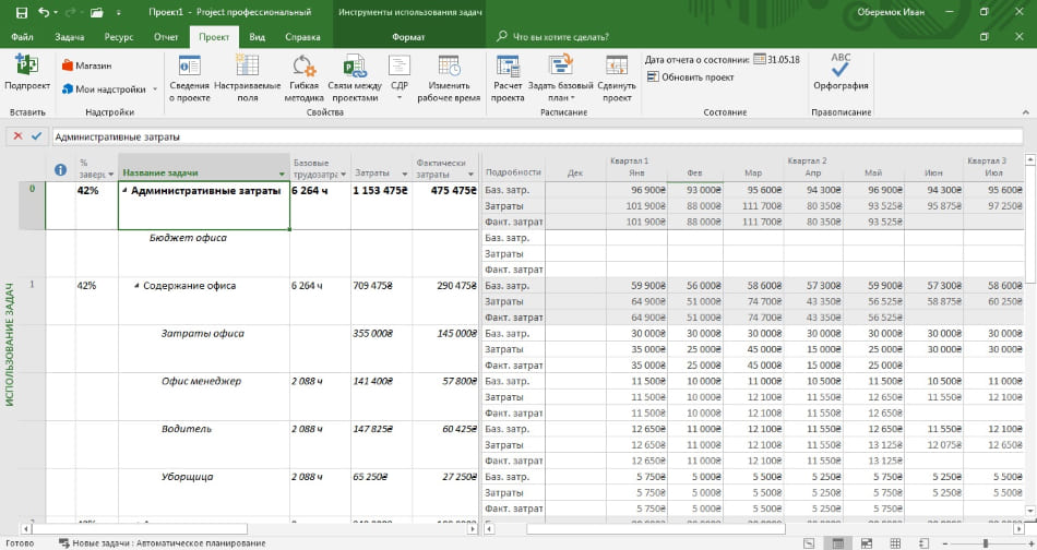 Настройка буферов в MS Project
