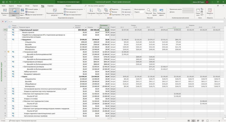 Детальное планирование затратных ресурсов в MS Project Pro