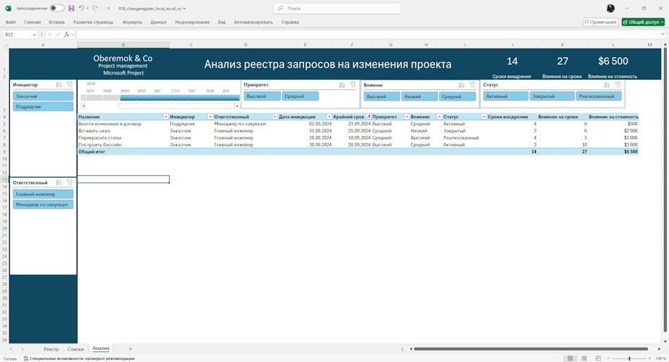Анализ данных реестра запросов на изменения проекта в MS Excel