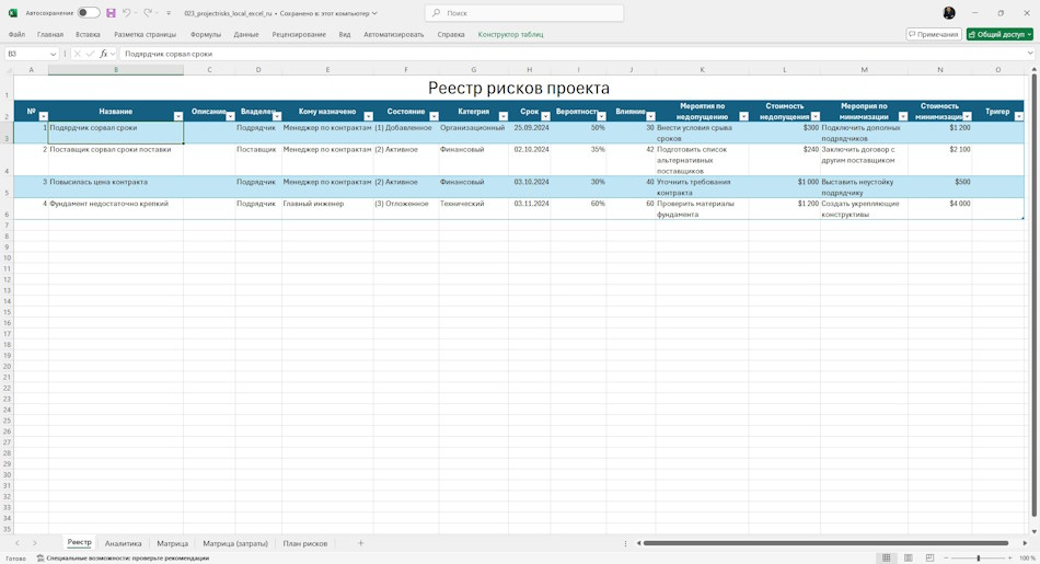 Использование реестра рисков проекта в MS Excel