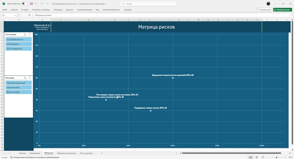 Анализ матрицы рисков проекта в MS Excel