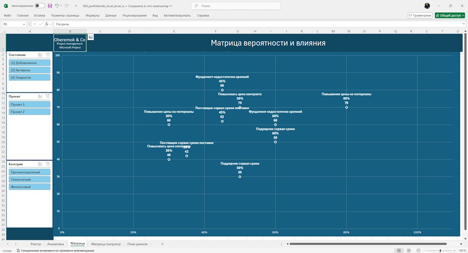 Анализ матрицы рисков портфеля проектов в MS Excel