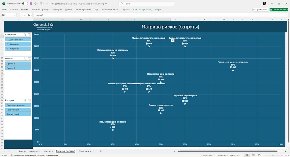 Анализ матрицы затрат рисков портфеля проектов в MS Excel