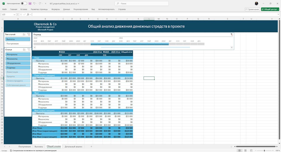 Общий анализ движения денежных средств проекта в MS Excel