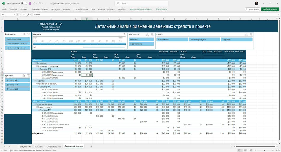 Детальный анализ движения денежных средств проекта в MS Excel
