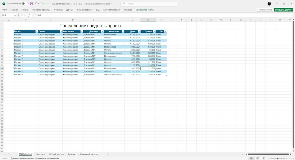 Поступление средств в портфеле проектов в MS Excel