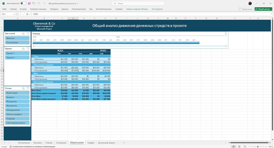 Общий информация о финансах в портфеле проектов в MS Excel