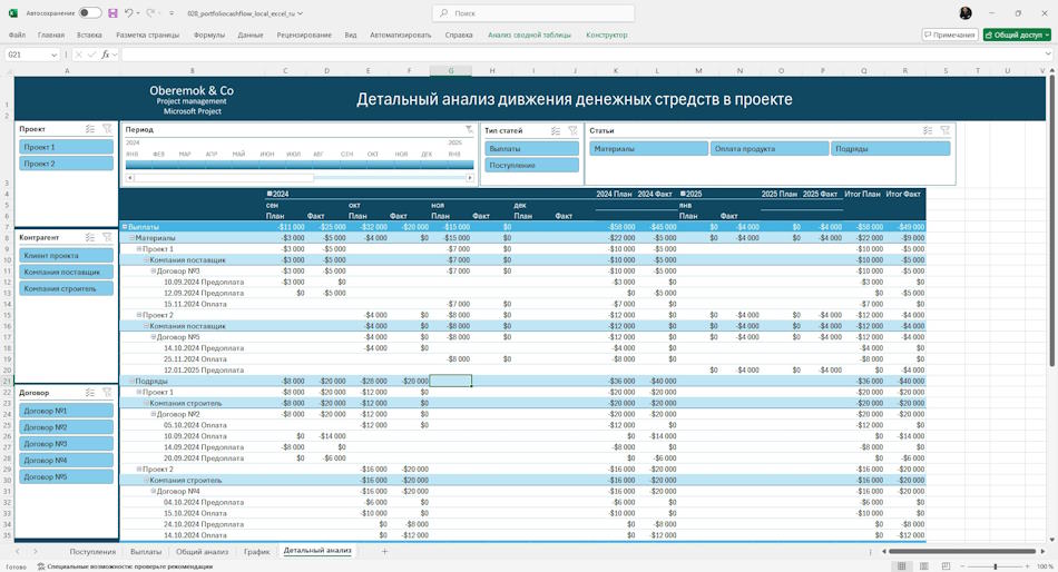 Детальный анализ движения денежных средств в портфеле проектов в MS Excel