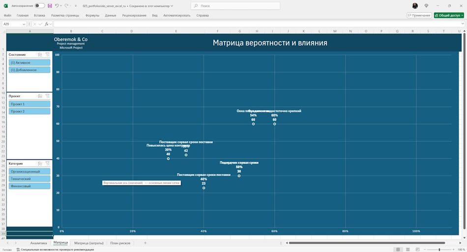 Анализ матрицы рисков портфеля проектов сервера MS Project Server в MS Excel