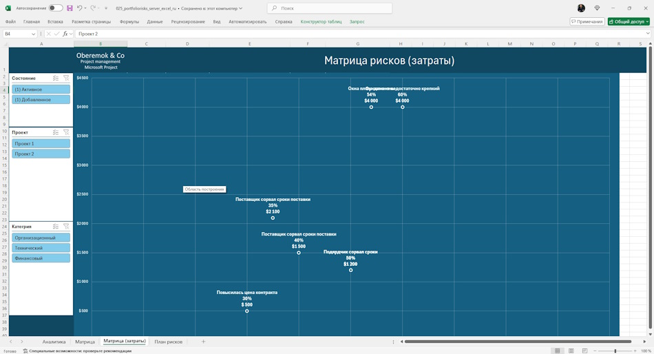 Анализ матрицы затрат рисков портфеля проектов сервера MS Project Server в MS Excel