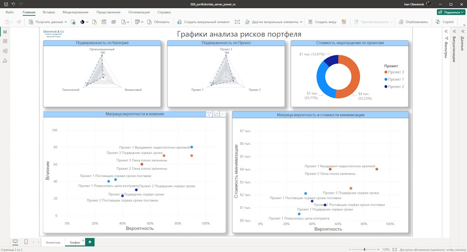 Анализ матрицы затрат рисков портфеля проектов сервера MS Project Server в MS Power BI