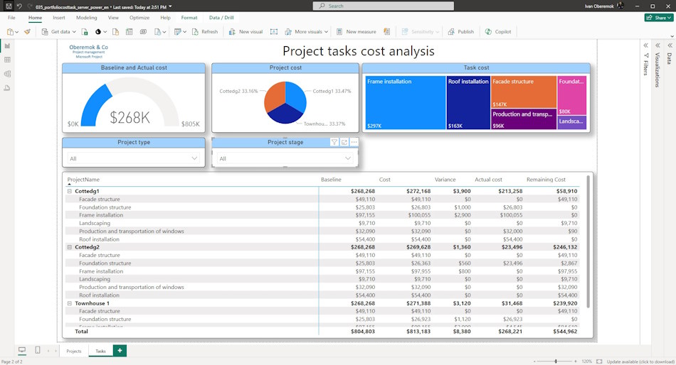 Анализ затрат задач портфеля проектов сервера в MS Power BI
