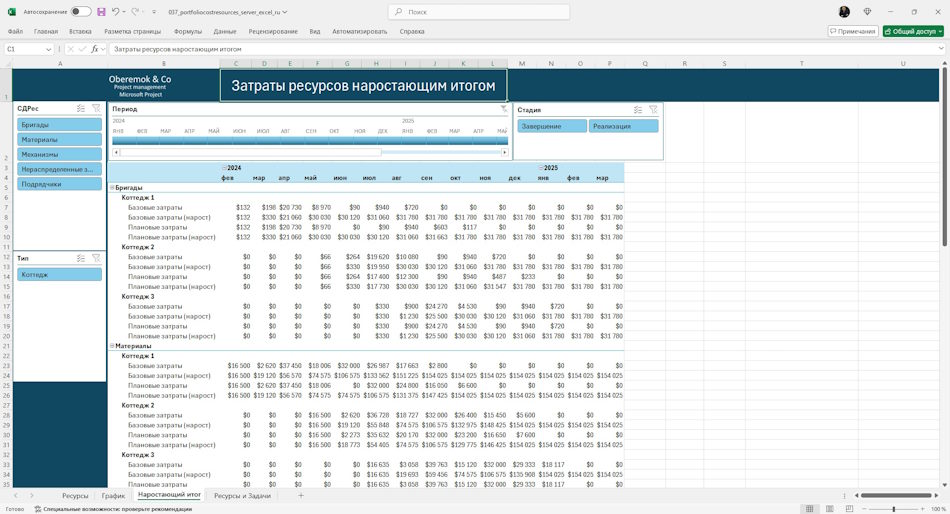 Анализ затрат ресурсов портфеля проектов сервера в MS Excel