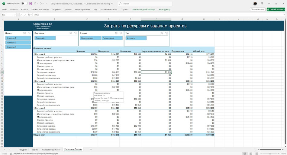 Анализ затрат ресурсов и задач проектов сервера в MS Excel