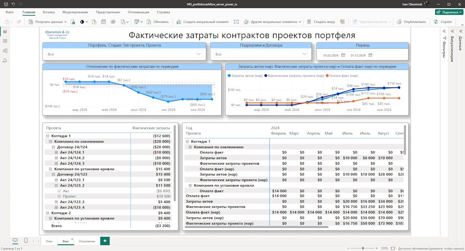 Анализ фактических значений затрат работ подрядчиков в портфеле проектов&nbsp;в MS Power BI