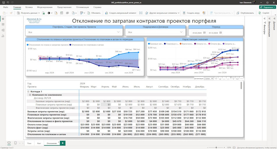Анализ актов затрат работ подрядчиков в портфеле проектов&nbsp;в MS Power BI