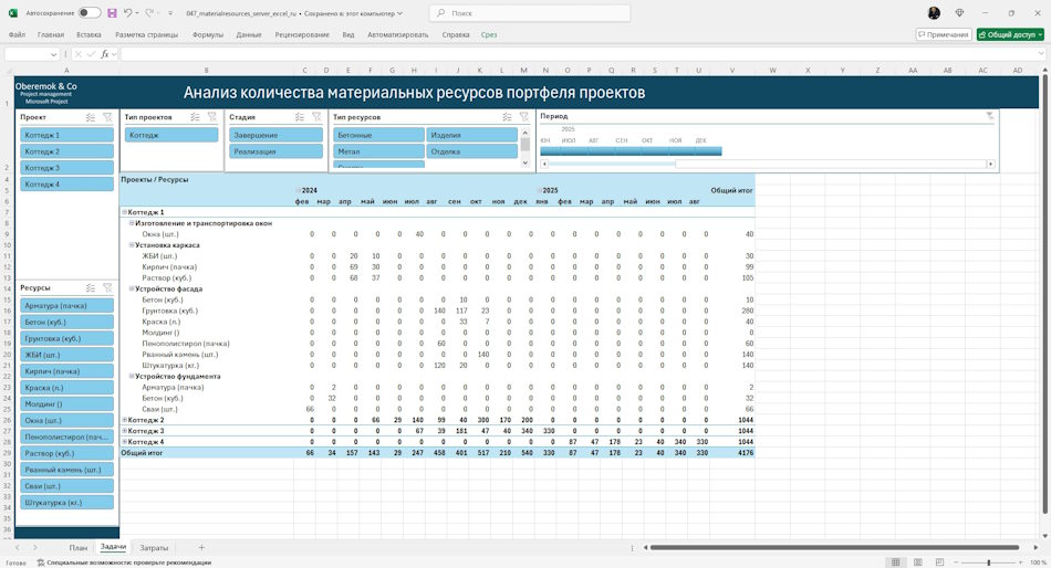 Анализ количества материальных ресурсов в дашборде в MS Excel