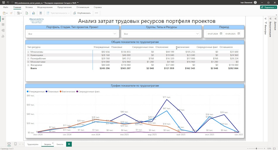 Анализ затрат материальных в портфеле проектов на складе в дашборде в MS Power BI