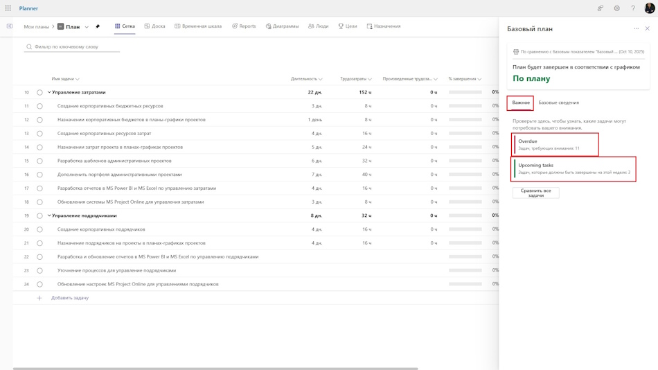 Описание базового плана в MS Planner