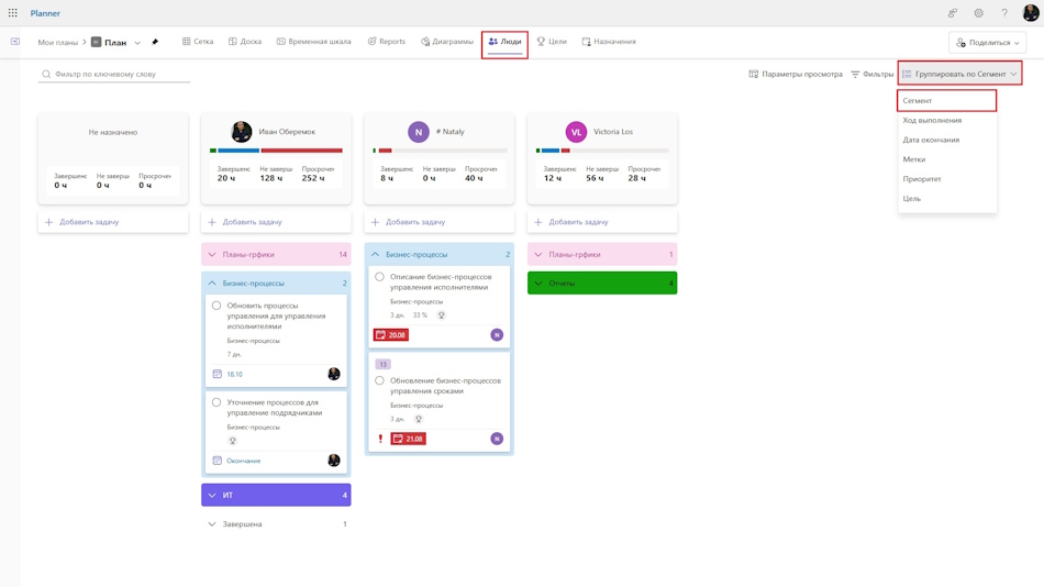 Анализ исполнителей в MS Planner