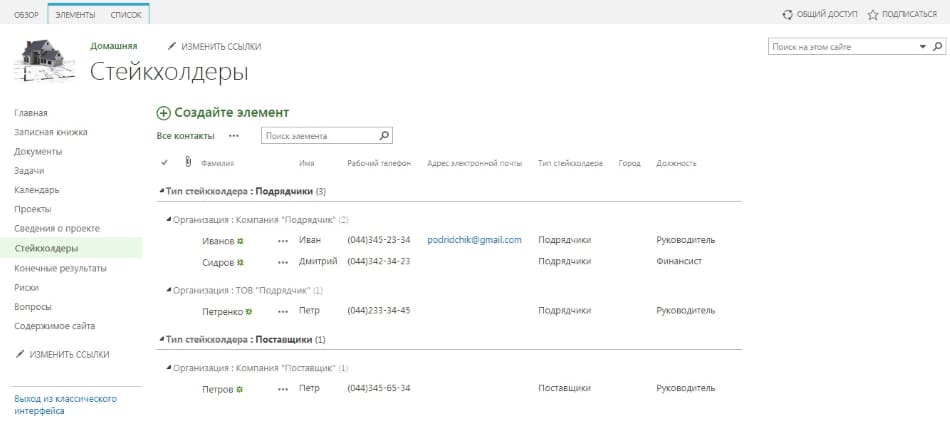Описание заинтересованных сторон